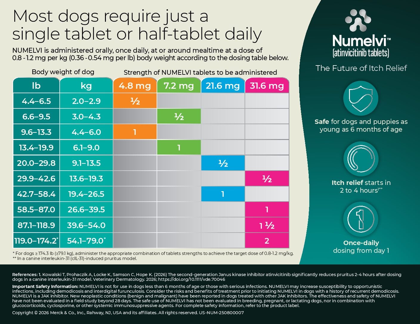 Numelvi-Dosing-Chart-US.51c9556578fee13e9b395a85e64bb396